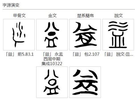 惠的五行|康熙字典：惠的字义解释，拼音，笔画，五行属性，惠的起名寓意。